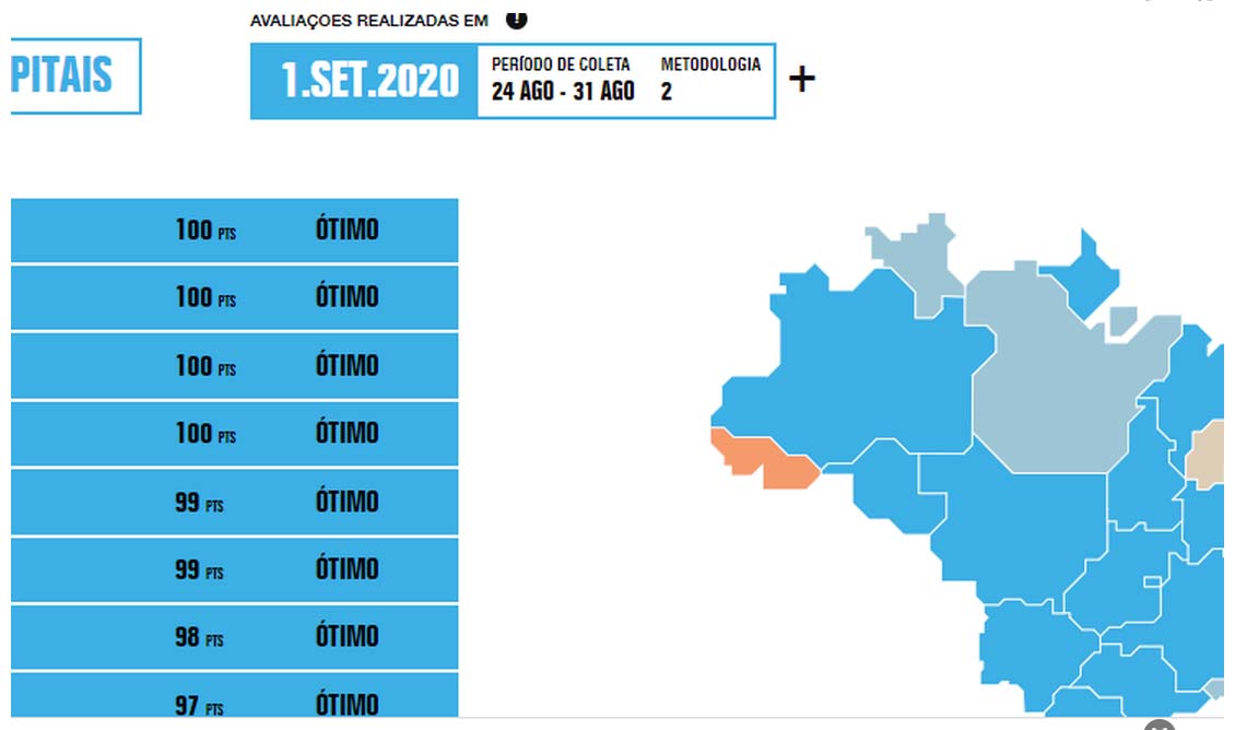 Alagoas aparece em primeiro lugar em transparência de informações sobre combate à Covid-19