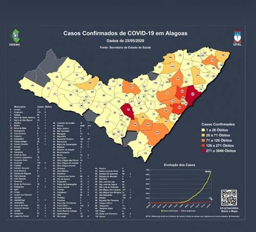 Satuba, Santa Luzia e Jequiá da Praia têm a maior taxa de casos de Covid-19 por habitantes