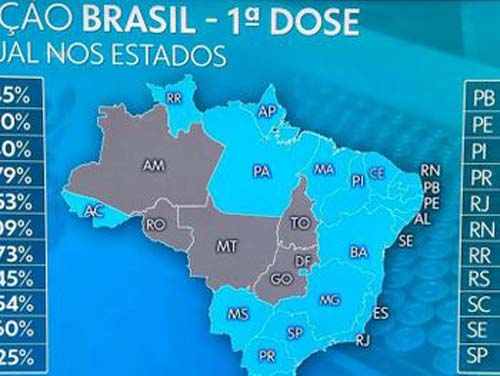 Alagoas é o segundo estado do Brasil com maior percentual de vacinação contra a Covid-19