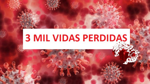 Covid-19: Alagoas tem 11 mortes em 24 horas e ultrapassa marca de 3 mil óbitos