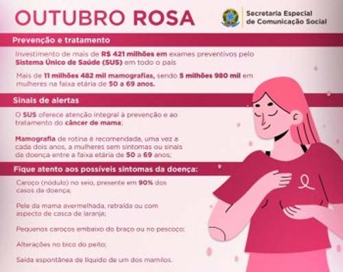 Mais de 243 mil mamografias foram realizadas pelo SUS em Alagoas