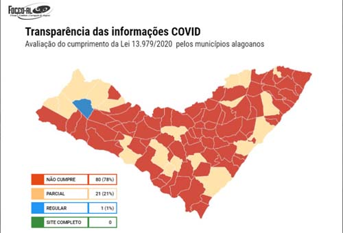 Levantamento do Focco/AL aponta baixa transparência em 99% dos municípios alagoanos