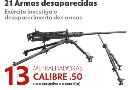 21 metralhadoras furtadas do Exército de SP custam R$ 800 mil, derrubam aviões, dão 600 tiros por minuto e atingem alvos a 6 km