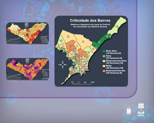 Quatro bairros de Maceió apresentam baixa criticidade de casos de Covid-19