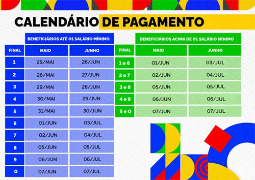 13º do INSS injeta R$ 14 milhões a mais na economia alagoana