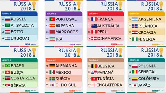 Sorteio da Copa do Mundo: conheça os grupos de Rússia 2018