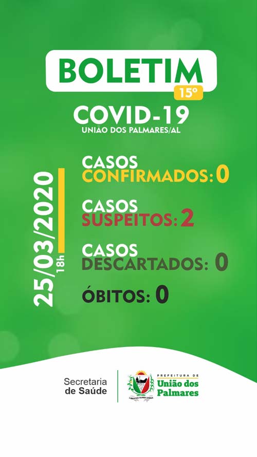 SMS de Saúde identifica 2 casos suspeitos de Coronavirus em União dos Palmares
