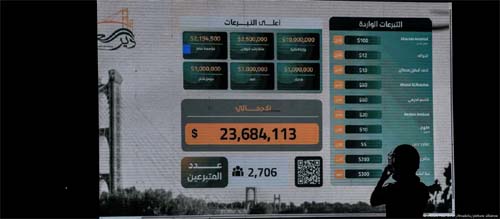 Doações pós-guerra dividem a Síria entre esperança e propaganda