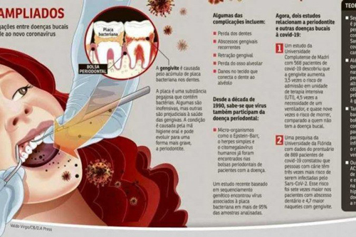 Doenças bucais também são fator de risco para covid-19