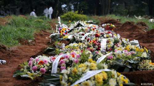 Com 1.290 mortes, Brasil tem pior domingo da pandemia