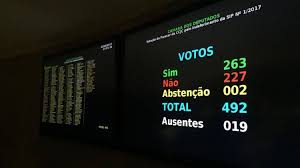 Saiba quem são os deputados que votaram ‘sim’ à entrega do pré-sal ao capital estrangeiro