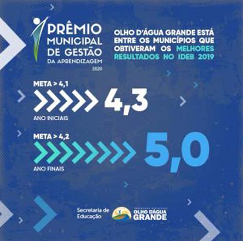 Olho D’Água Grande é destaque na educação e recebe Prêmio Municipal de Gestão da Aprendizagem 2020