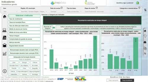 Pilar aumenta matrículas de tempo integral em 49%