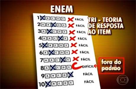 Entenda como é feito o cálculo da nota das provas objetivas do Enem