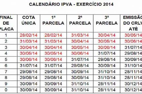 IPVA de veículos com placa final 5 vence na segunda-feira